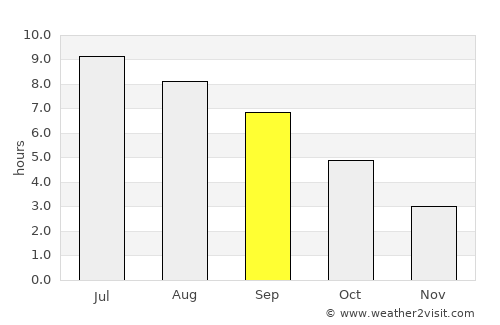 Châteauroux average rain in September
