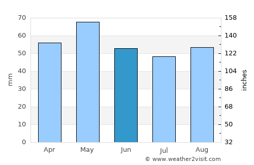 Châtellerault average rain in June
