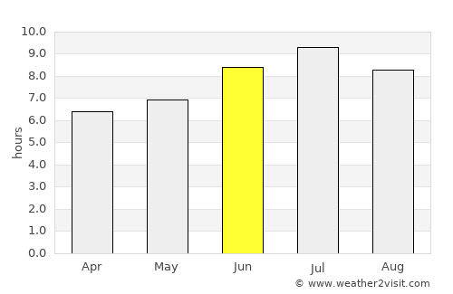 Châtellerault average rain in June