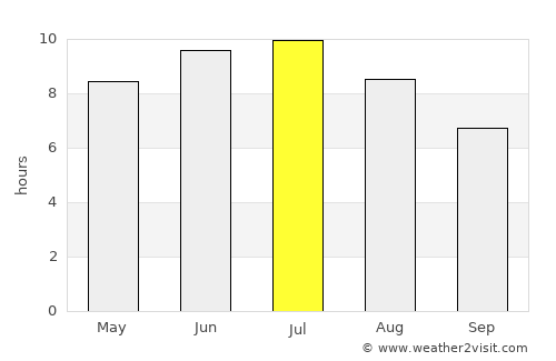 Chatham-Kent average rain in July