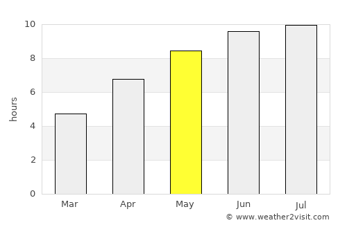 Chatham-Kent average rain in May