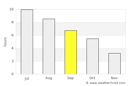 Chatham-Kent average rain in September