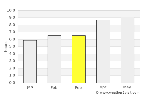 Chatham average rain in February