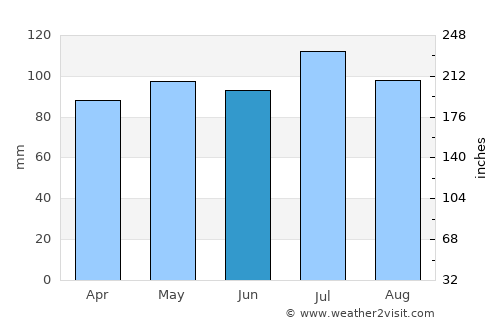 Chatham average rain in June
