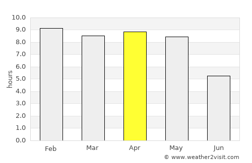 Chatrapur average rain in April