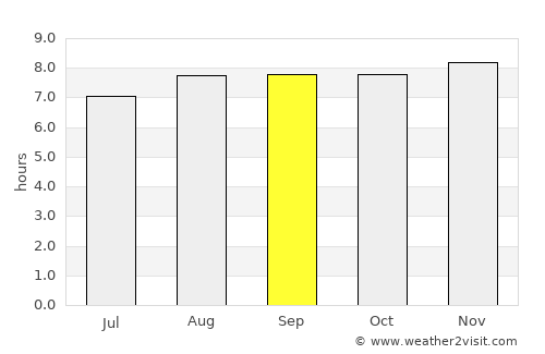 Chatswood average rain in September