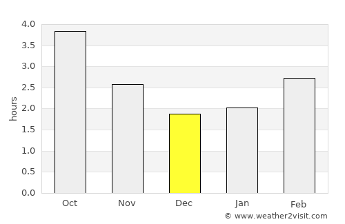 Chatteris average rain in December