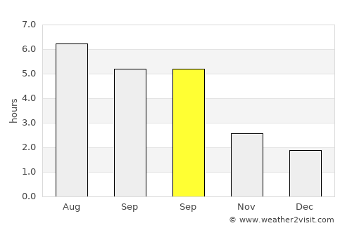 Chatteris average rain in September