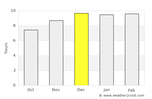 Chatturat average rain in December