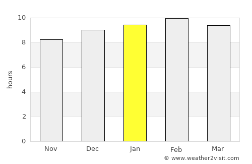 Chauk average rain in January