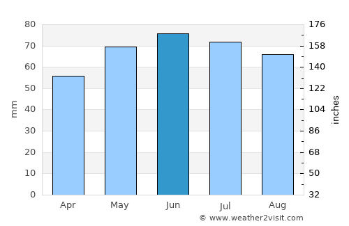 Chaumont-Gistoux average rain in June