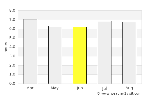 Chavantes average rain in June