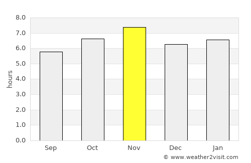 Chavantes average rain in November