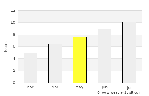 Chavdar average rain in May