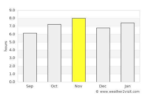 Chavinda average rain in November