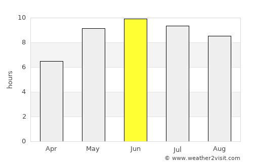 Chavusy average rain in June