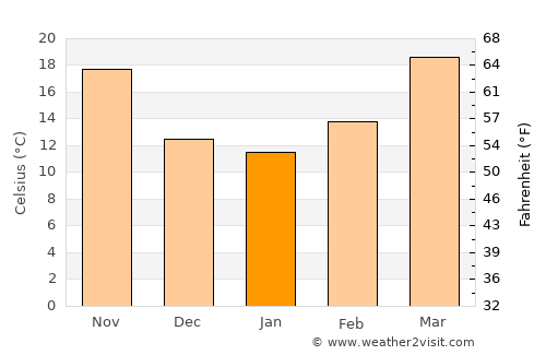 Chawinda average temperature in January