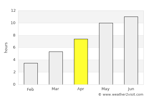 Chaykovskiy average rain in April