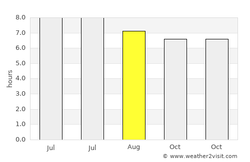 Cheban average rain in August