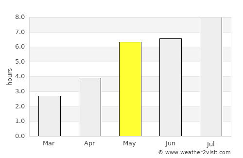 Cheban average rain in May
