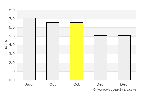 Cheban average rain in October