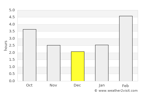 Chebarkul’ average rain in December