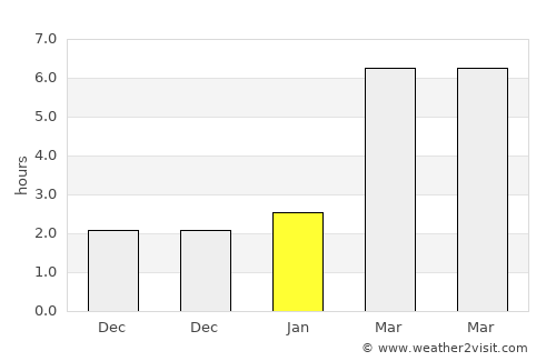 Chebarkul’ average rain in January