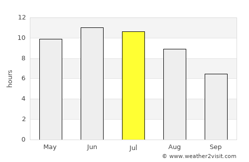 Chebarkul’ average rain in July