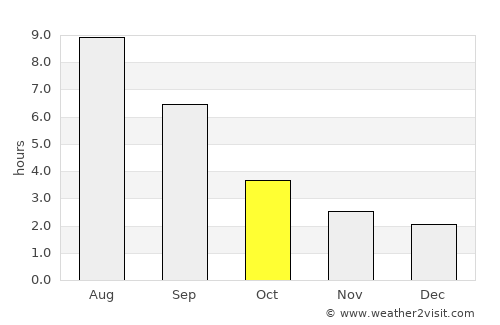 Chebarkul’ average rain in October
