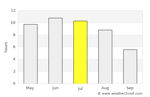 Cheboksary average rain in July
