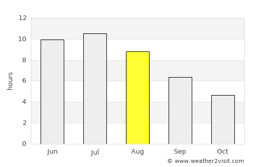Cheboygan average rain in August