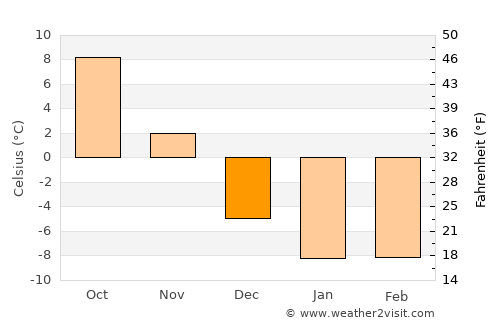 Cheboygan average temperature in December