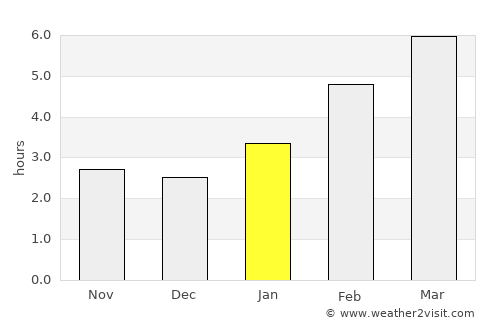 Cheboygan average rain in January