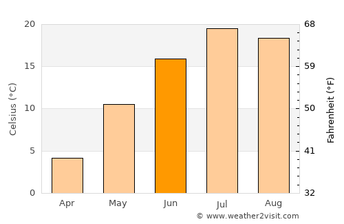 Cheboygan average temperature in June