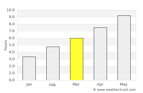 Cheboygan average rain in March