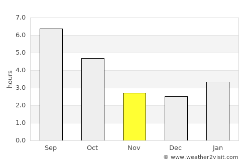 Cheboygan average rain in November