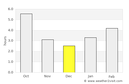 Cheektowaga average rain in December