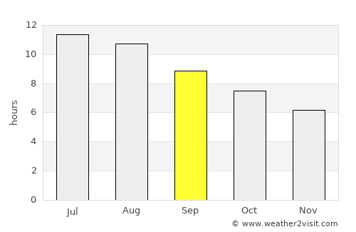 Chefchaouene average rain in September