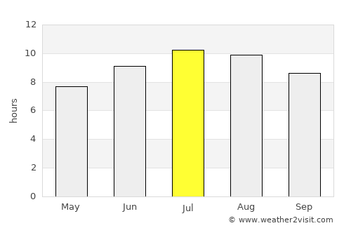 Chegem average rain in July