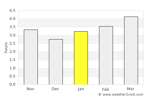 Chegem Vtoroy average rain in January