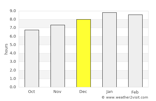 Chejendé average rain in December