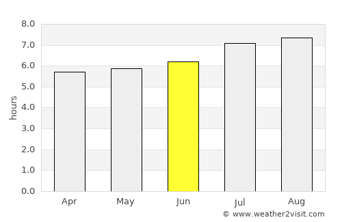 Chejendé average rain in June