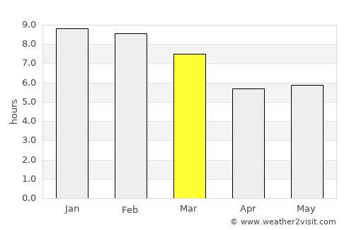 Chejendé average rain in March