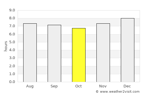 Chejendé average rain in October
