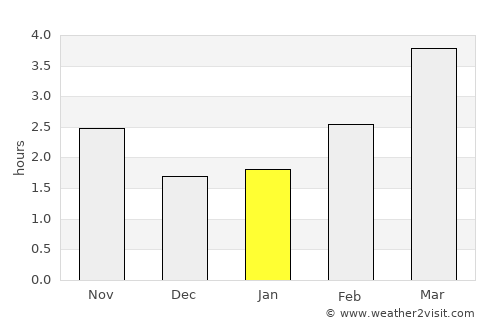 Chelmsford average rain in January