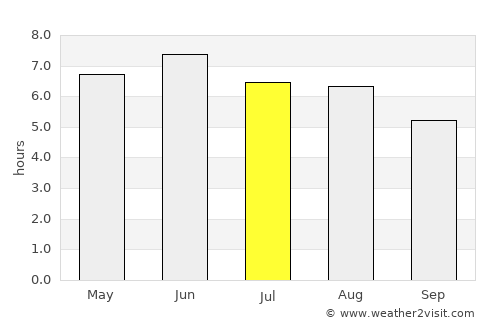 Chelmsford average rain in July