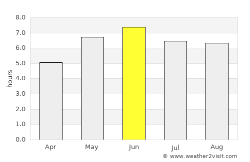 Chelmsford average rain in June