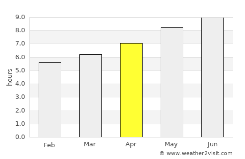 Chelsea average rain in April