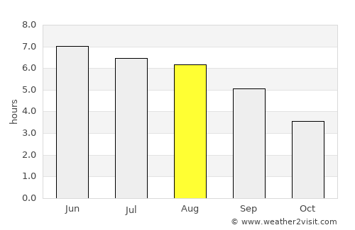 Cheltenham average rain in August