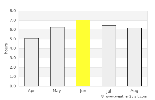 Cheltenham average rain in June